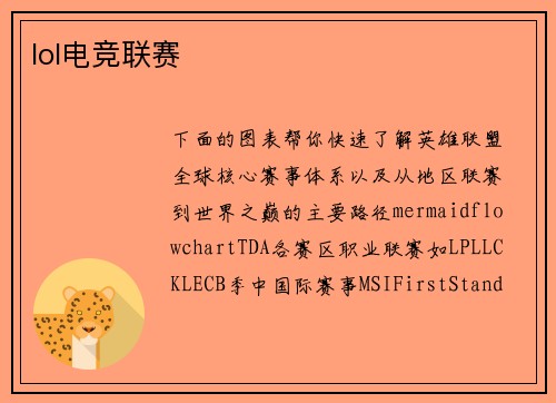 lol电竞联赛